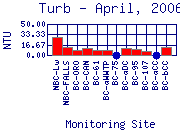Turb Plot