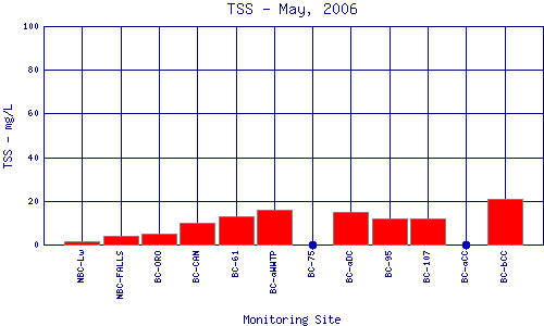 TSS Plot