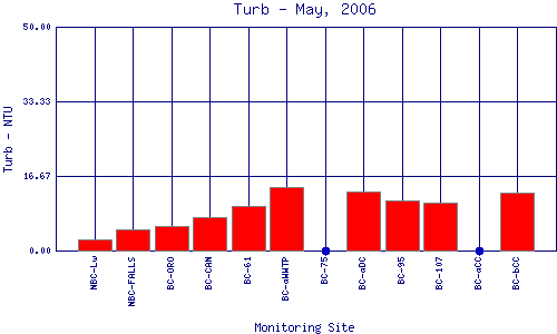 Turb Plot