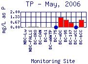 TP Plot