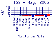 TSS Plot