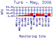 Turb Plot
