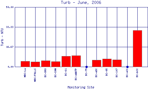 Turb Plot