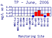 TP Plot