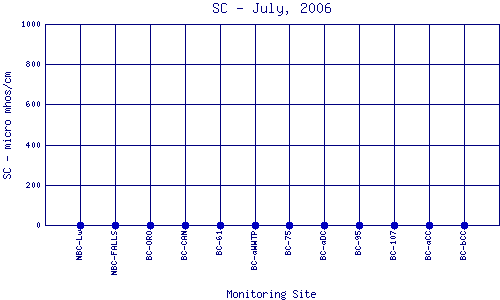 SC Plot