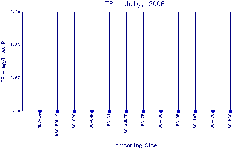 TP Plot