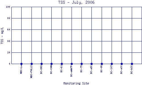 TSS Plot