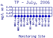 TP Plot