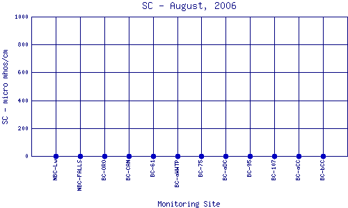 SC Plot
