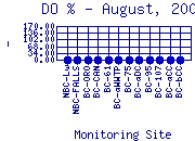DOpercent Plot