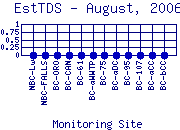 EstTDS Plot