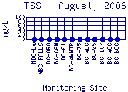 TSS Plot