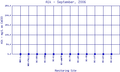 Alk Plot