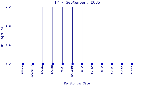 TP Plot