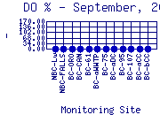 DOpercent Plot