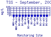 TSS Plot