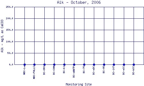 Alk Plot