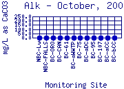 Alk Plot