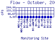 Flow Plot