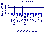 NO2 Plot