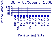 SC Plot