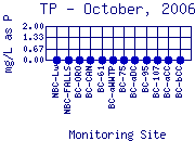 TP Plot