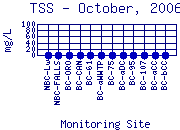 TSS Plot