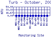Turb Plot