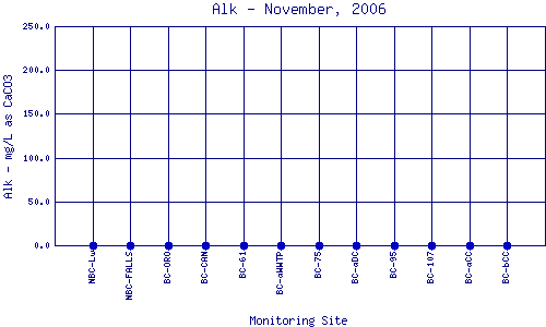 Alk Plot