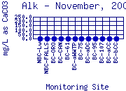 Alk Plot