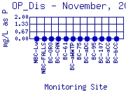 OP_Dis Plot