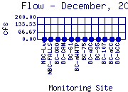 Flow Plot