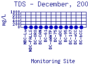 TDS Plot