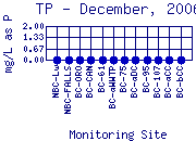 TP Plot