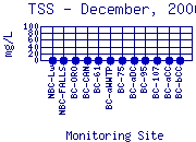 TSS Plot