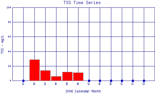 TSS Plot