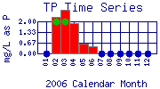 TP Plot