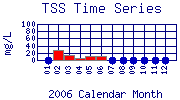 TSS Plot