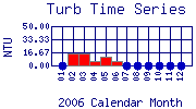 Turb Plot