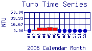 Turb Plot