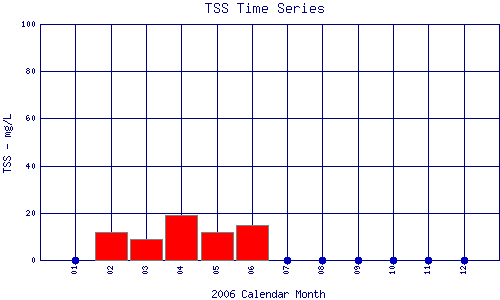 TSS Plot