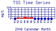 TSS Plot