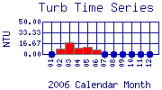 Turb Plot