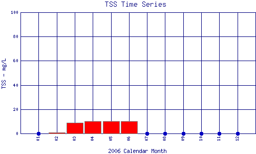 TSS Plot
