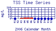 TSS Plot