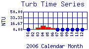 Turb Plot