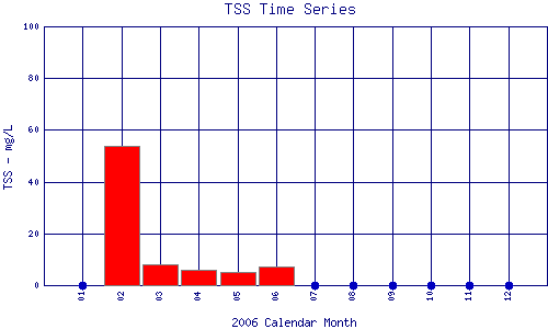 TSS Plot