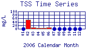 TSS Plot