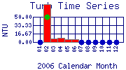 Turb Plot