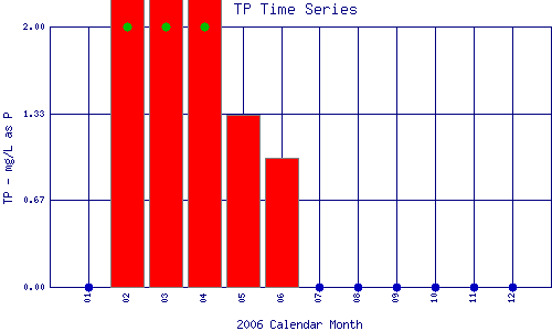 TP Plot